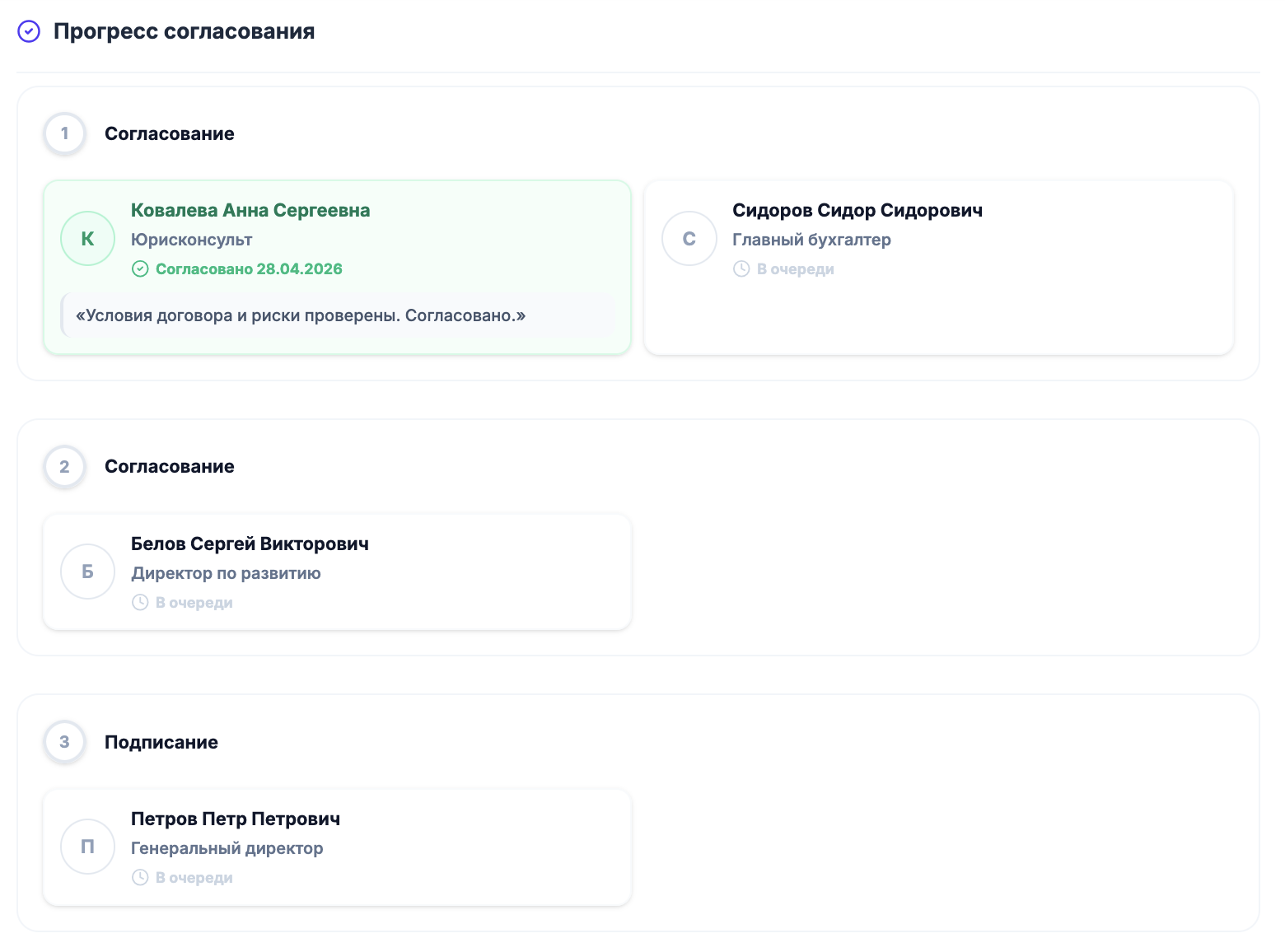 Прогресс согласования в СЭД